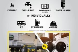 Champion Power Equipment 6500-Watt RV Ready Portable Open Frame Inverter Generator with Quiet Technology
